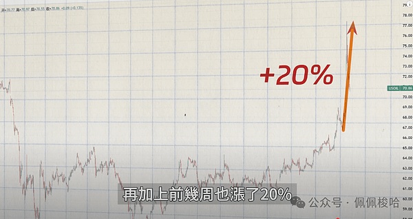 数字货币市场周报：BTC/ETH关键点位解析