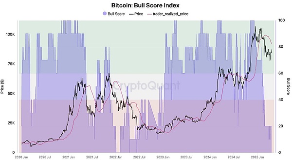 比特币的争议与价值：一位投资老手的深度观察