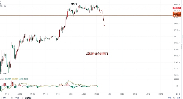 XRP的冰火两重天：短线承压vs长线爆发