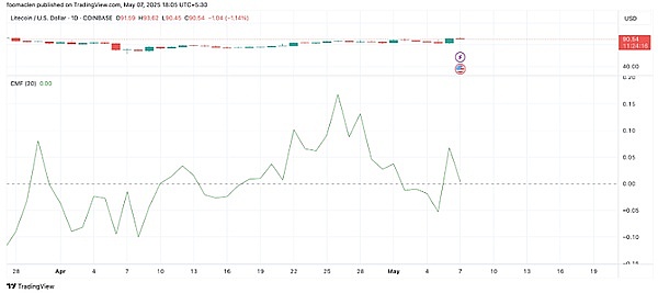 两位科技大佬为何力挺比特币？这份数字黄金的魅力你了解吗