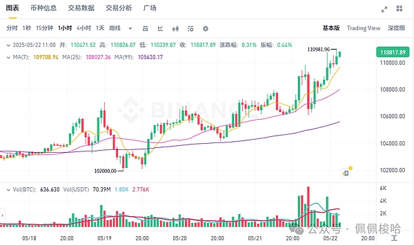 当AI遇上区块链：Web3数据行业正在经历的智能革命