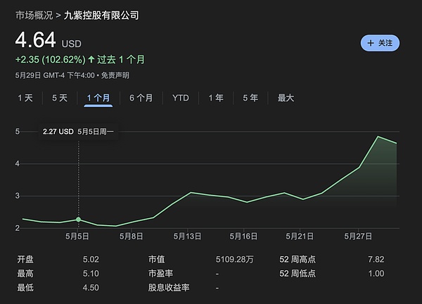 币圈即将迎来疯狂牛市？内行人告诉你三个不容忽视的信号