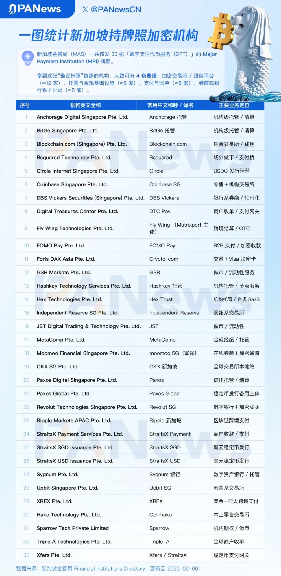 NFT市场惊现回春信号：CryptoPunks缘何一周暴涨900%？