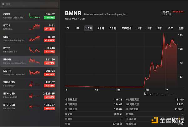 卡尔达诺(ADA)能否冲破1美元大关？专家深度解析当前走势