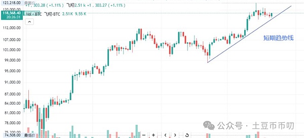 让Web3体验丝般顺滑：我的游戏化入门实践心得
