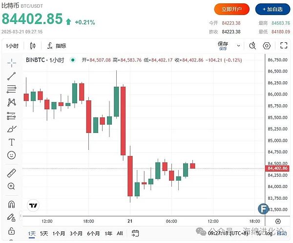 横盘越久，摔得越狠：市场给我们的残酷教训
