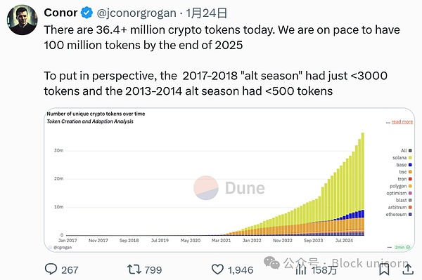 eGirl Capital年度复盘：我们在2023年押对了什么？2024年加密市场将何去何从