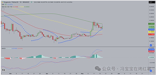 从加密神坛跌落后：SBF的自白书里藏着什么？