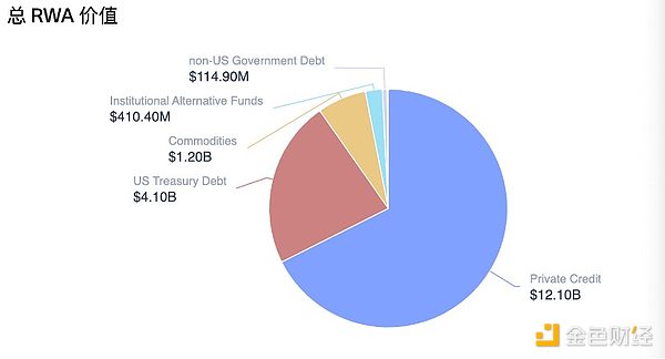ARB代币遇冷：坎昆升级能否成为Arbitrum的救命稻草？