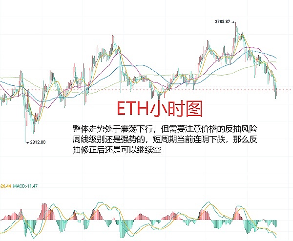 比特币35000只是起点？资深交易员深度剖析后市走势