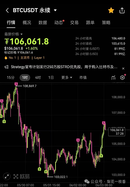 赵秦川实战手记：11月精准多单双丰收，回调即是上车良机