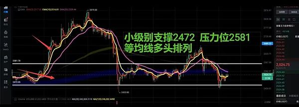 De.Fi 2.0：一个不该错过的Web3投资机会