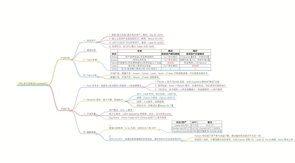重磅！Pyth Network今晚空投引爆市场，场外价格已飙升至0.4美元