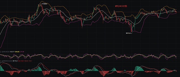 狗狗币的十字路口：机构悄然进场，30%暴涨行情要来了？