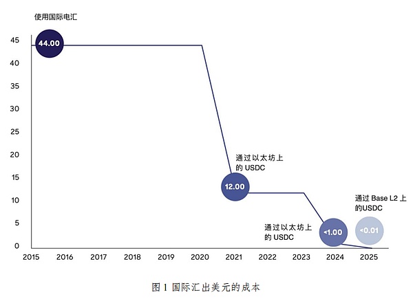 世界币：一个令人又爱又恨的加密实验