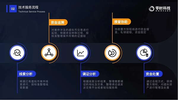 11月21日比特币行情观察：震荡上行格局中的交易机会