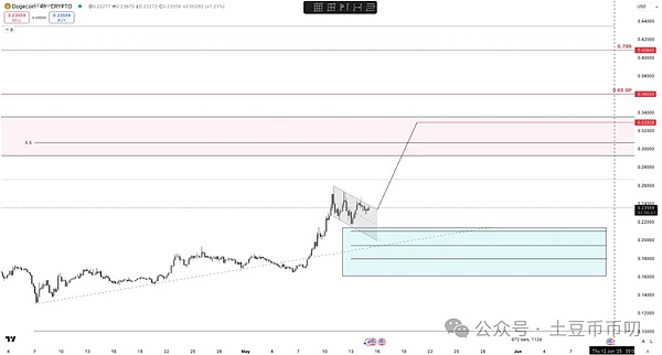 加密货币的春天来了？Coinbase股价暴涨背后暗藏玄机