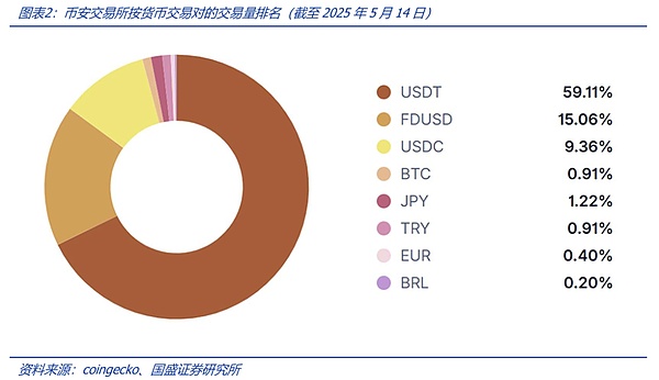 加密货币突围的关键：找到真正的用户需求，而非仅仅优化体验