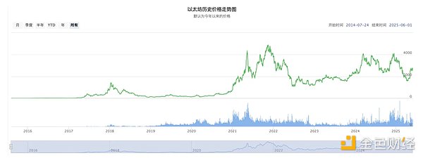 加密市场观察：比特币生态狂欢与Circle上市计划引爆市场热情