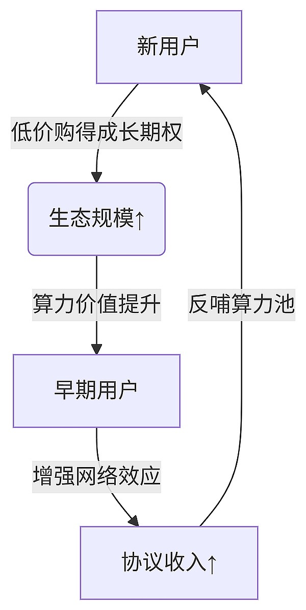比特币暴跌后暗藏黄金坑？老韭菜告诉你何时抄底