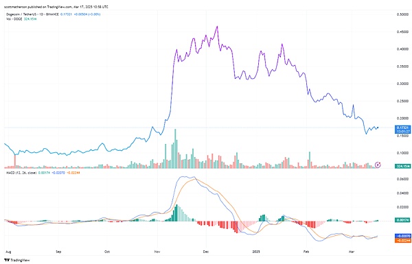 数字货币市场观察：8月30日BTC/ETH行情解析
