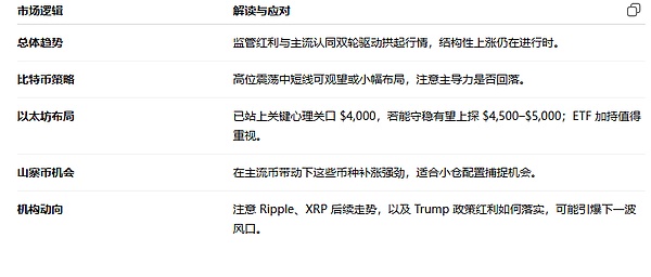 巴以战火升级：比特币的避险神话还能延续吗？