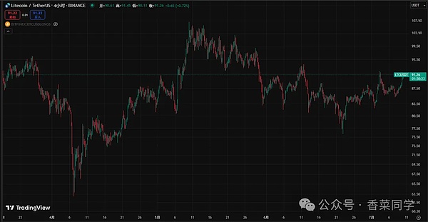 师爷陈11.1深度解析：资金费率与指标信号背后的交易哲学