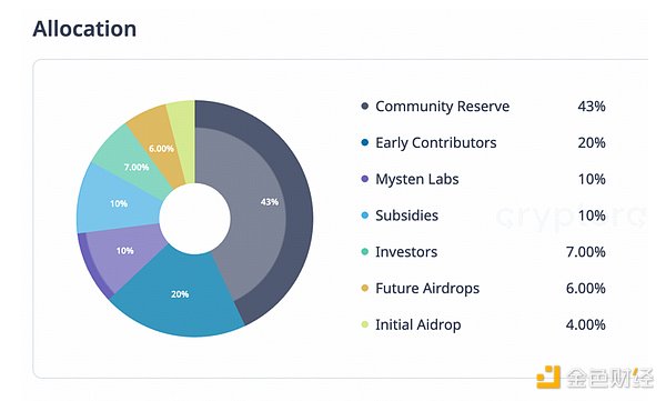 ChainStar白标交易平台：打造属于你的加密货币交易所