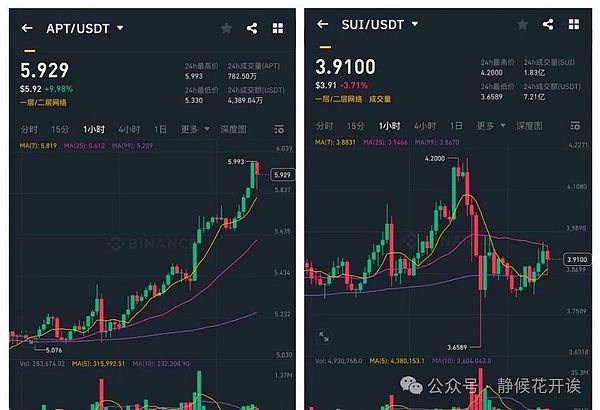 比特币行情爆发！800点收益落袋为安