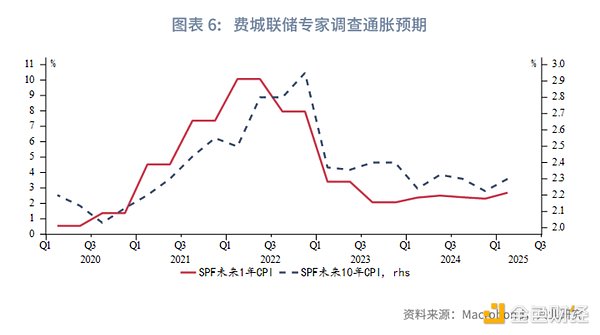 Web3.0每日观察：资本寒冬中的暖流与加密生态新动态