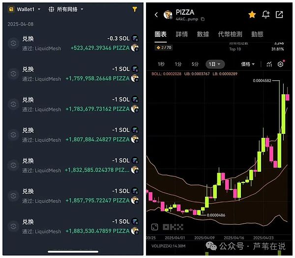行情迷局中的生存指南：如何避免成为韭菜的终极思考