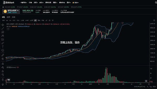 比特币站稳28K关口 牛市曙光初现？