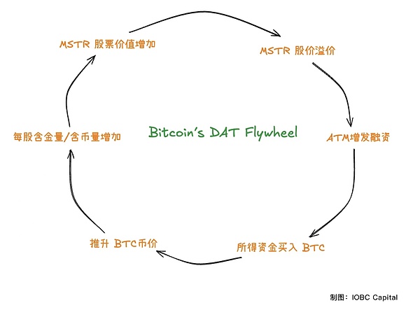 当NFT遇上DeFi：Autofloruit如何破解市场流动性困局