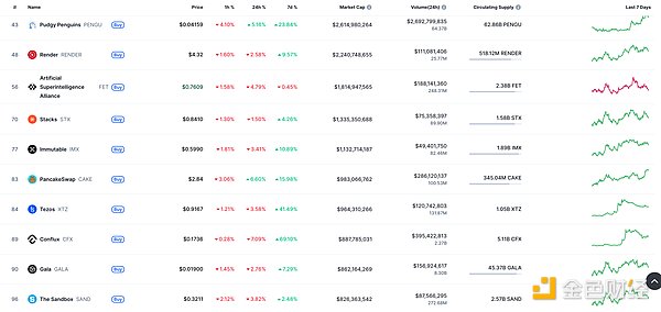 TON+Telegram：区块链行业的下一个破局点？