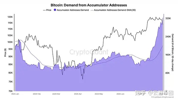周悦盈：BTC37000下方承压 ETH1962支撑看涨