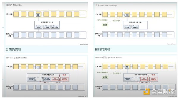 从华尔街到区块链：一位金融科技女强人的资产数字化革命