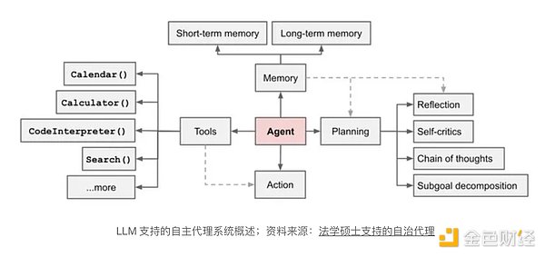 NFT市场一周风云录：从y00ts迁移到周杰伦的音乐宇宙