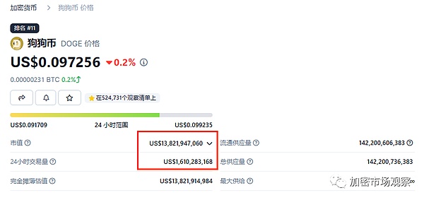 FHE全同态加密：区块链隐私保护的下一个里程碑