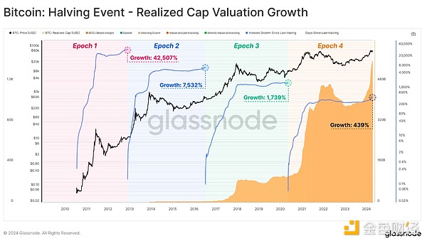 RWA与资产代币化：2023年金融界最火的新宠