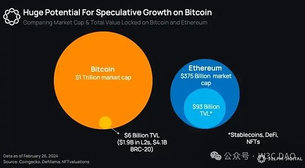 加密货币周报：ETF浪潮下的行业脉搏