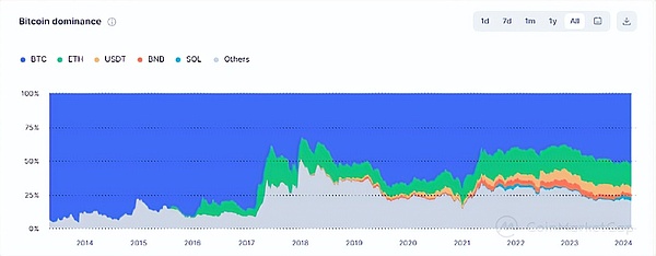 波场放大招！3200USDD豪礼等你来领