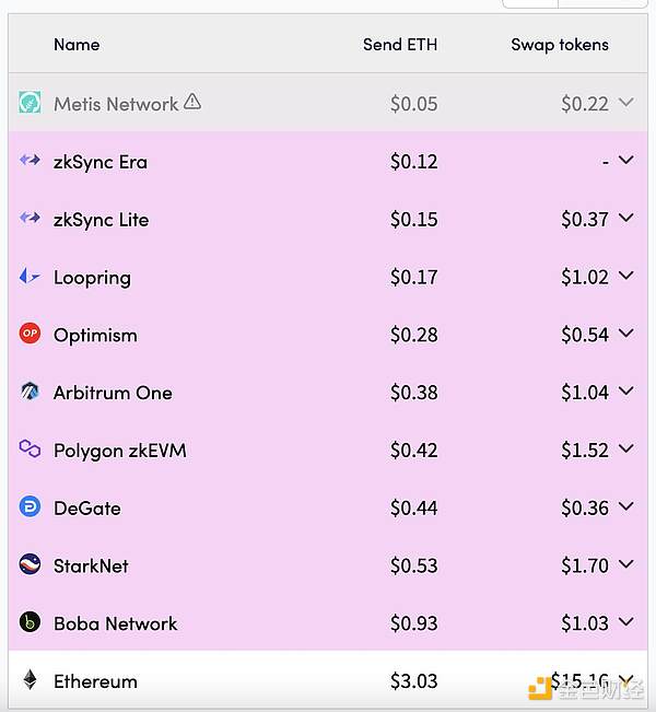 V神1500万美元资产大挪移：加密社区再次沸腾了！