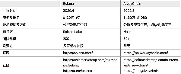 区块链开发实战：从0到1的落地指南