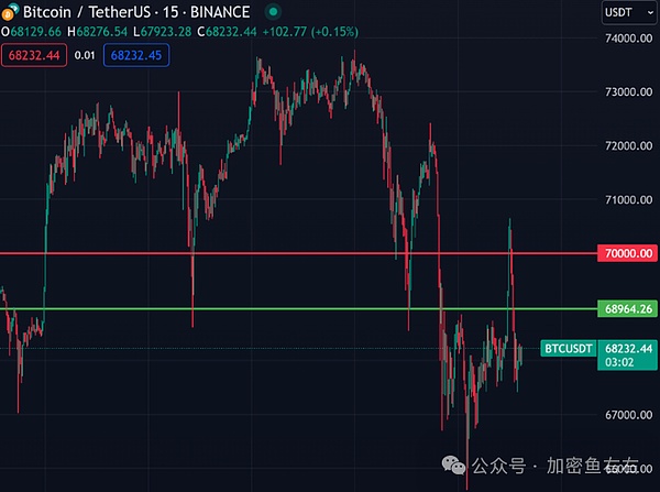 Blast狂欢背后的真相：小散户真的能分到蛋糕吗？
