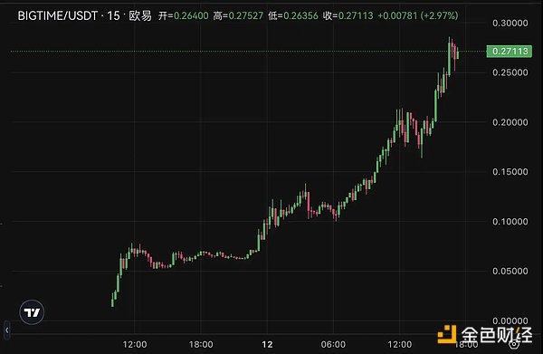 老马谈币：别急着给加密货币写讣告，好戏才刚开始