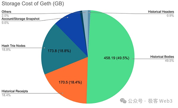 Polkadot：区块链世界的万能胶水是如何炼成的？