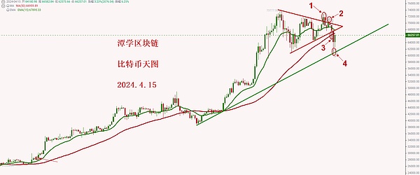 当比特币ETF获批后，市场将迎来怎样的狂欢？