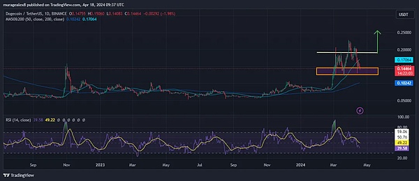 Layer2赛道背后的隐形冠军：数据可用性(DA)的博弈