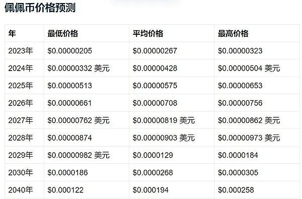 最新！JustLend DAO存款收益排行榜揭晓