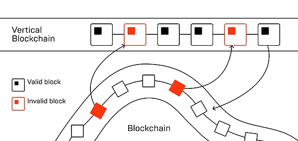 比特币高位震荡，如何把握回调机会？